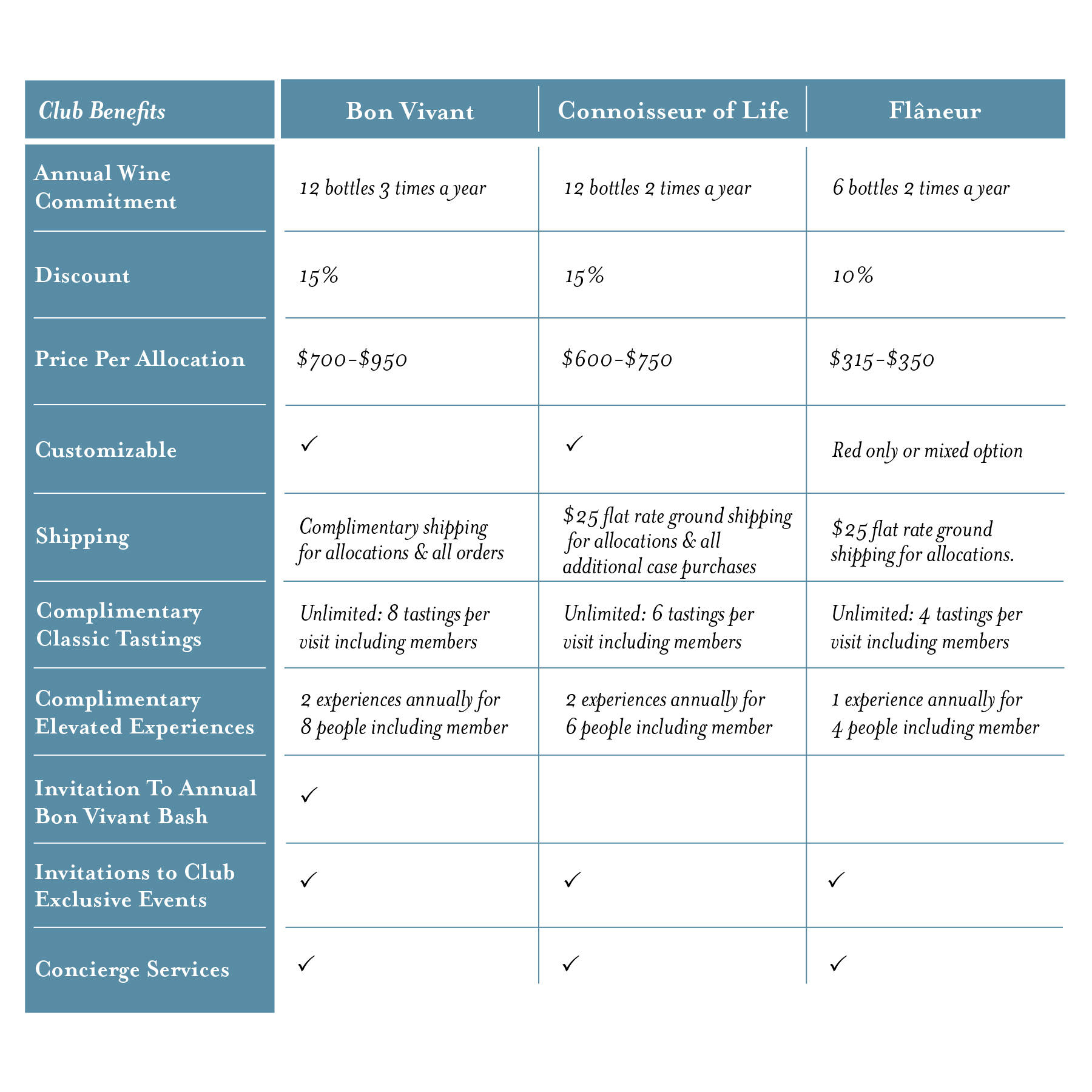 Wine club benefit grid